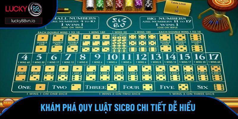 Khám phá quy luật Sicbo chi tiết dễ hiểu 