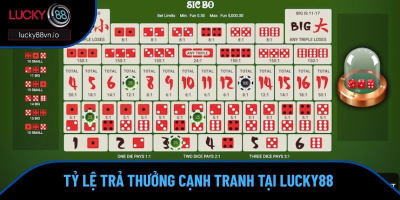 Bảng tỷ lệ trả thưởng minh bạch của Lucky88 